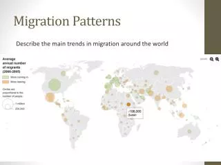 Migration Patterns