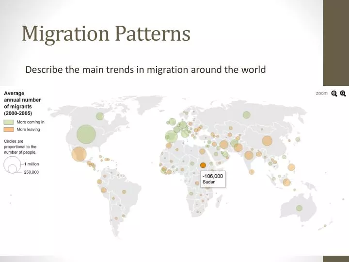 migration patterns