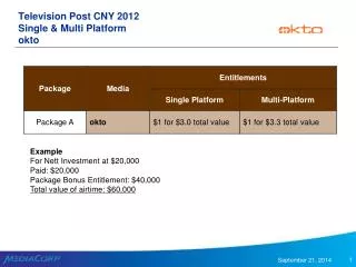 Television Post CNY 2012 Single &amp; Multi Platform okto