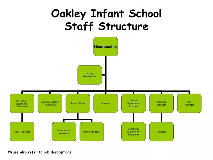 oakley infant school staff structure