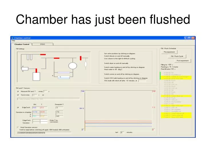 chamber has just been flushed