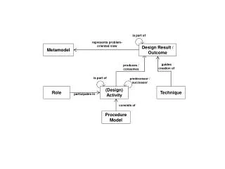 Metamodel