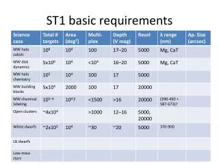 ST1 basic requirements