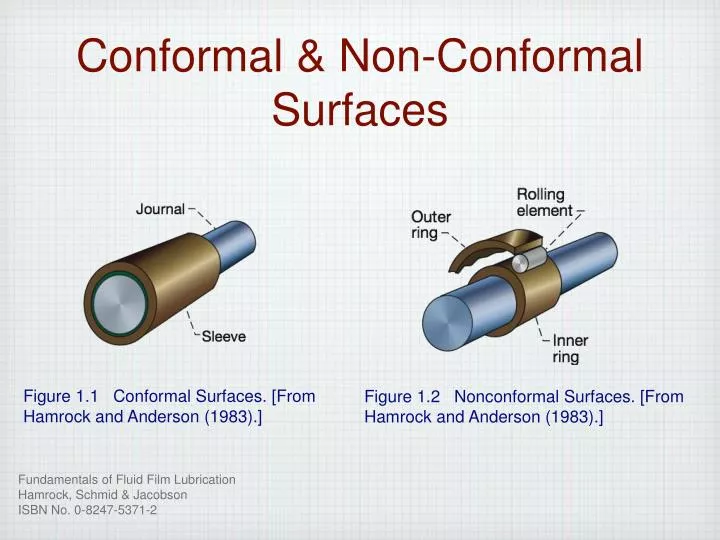 conformal non conformal surfaces