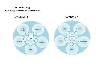 il comune oggi apr integrato con i servizi comunali