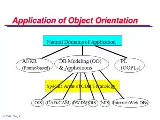 Application of Object Orientation