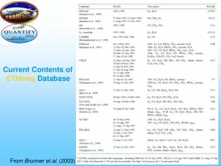 Current Contents of ETH meg Database