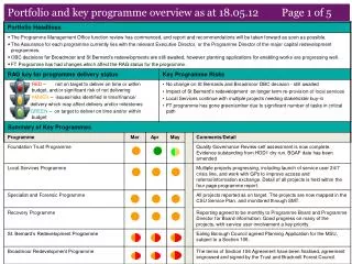 Portfolio and key programme overview as at 18.05.12 Page 1 of 5