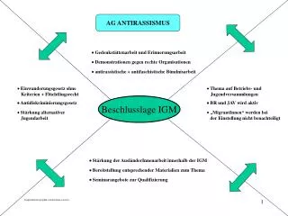 AG ANTIRASSISMUS