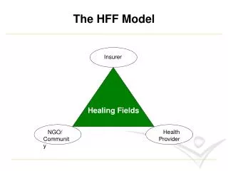 The HFF Model