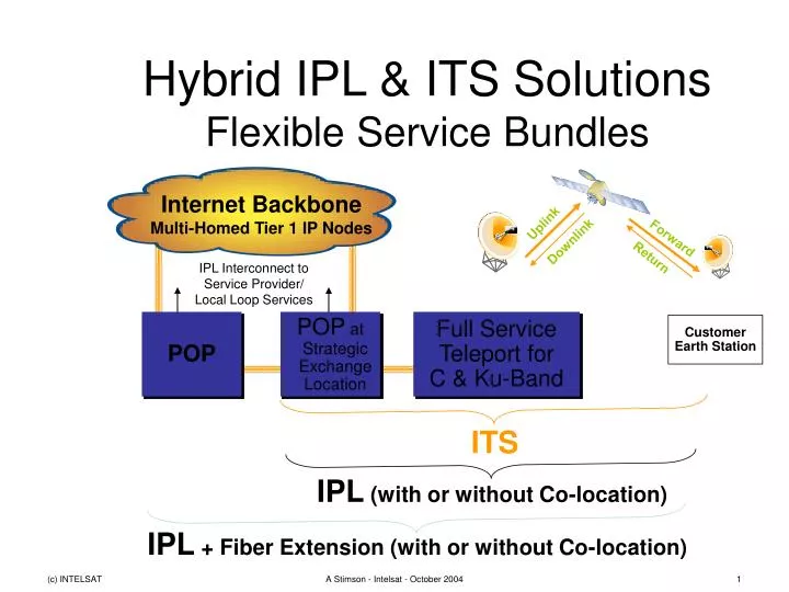 hybrid ipl its solutions flexible service bundles