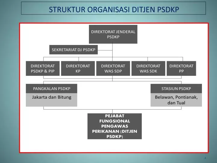 struktur organisasi ditjen psdkp