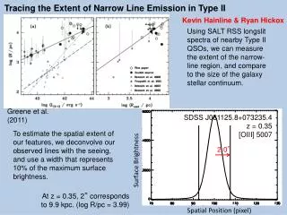 Tracing the Extent of Narrow Line Emission in Type II QSOs