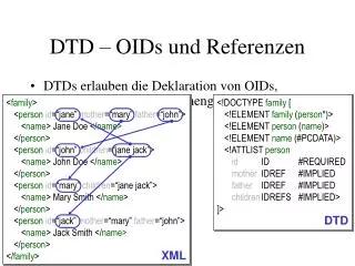 DTD – OIDs und Referenzen