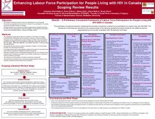 Enhancing Labour Force Participation for People Living with HIV in Canada Scoping Review Results