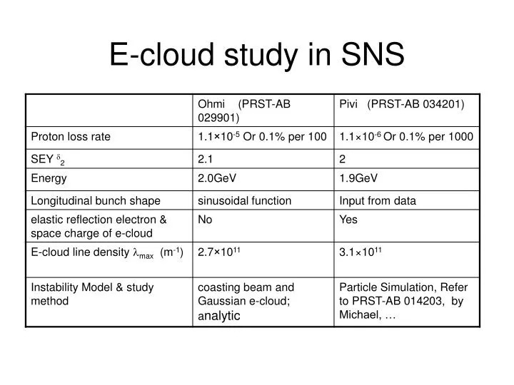 e cloud study in sns