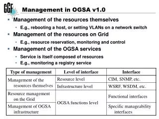 Management in OGSA v1.0