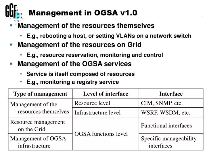 management in ogsa v1 0