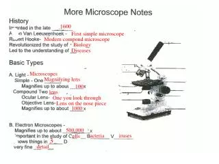 Modern compond microscope