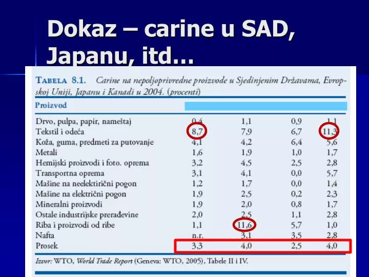 dokaz carine u sad japanu itd