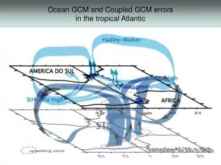 Ocean GCM and Coupled GCM errors in the tropical Atlantic