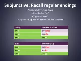 Subjunctive: Recall regular endings