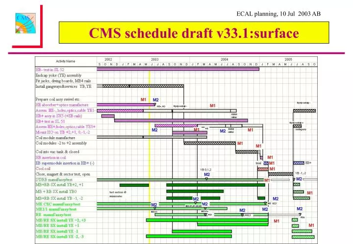 cms schedule draft v33 1 surface