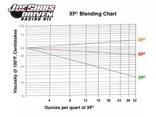 XP 1 Blending Chart