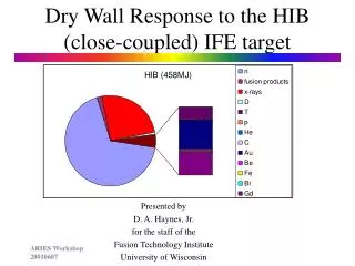 Dry Wall Response to the HIB (close-coupled) IFE target