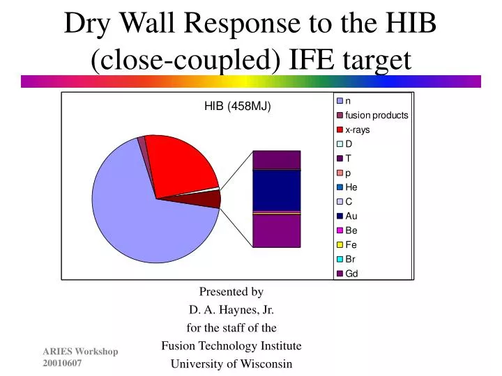dry wall response to the hib close coupled ife target