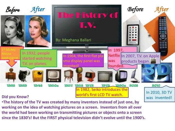 the history of t v