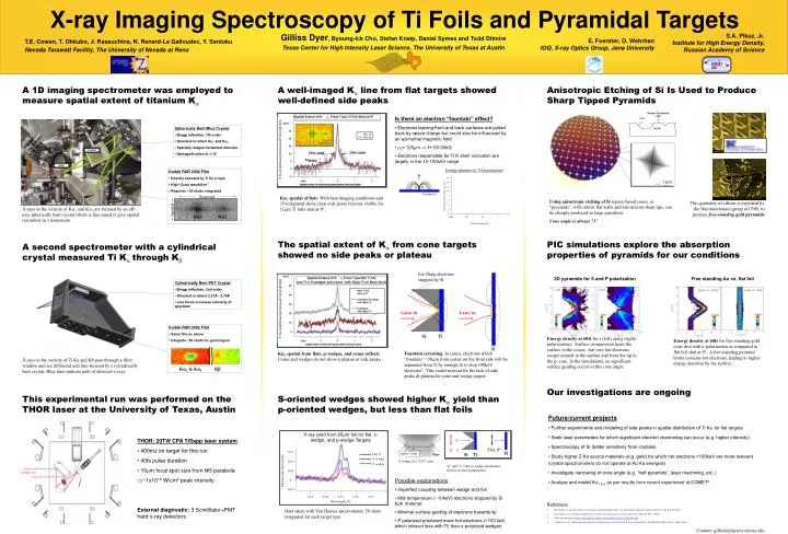 x ray imaging spectroscopy of ti foils and pyramidal targets