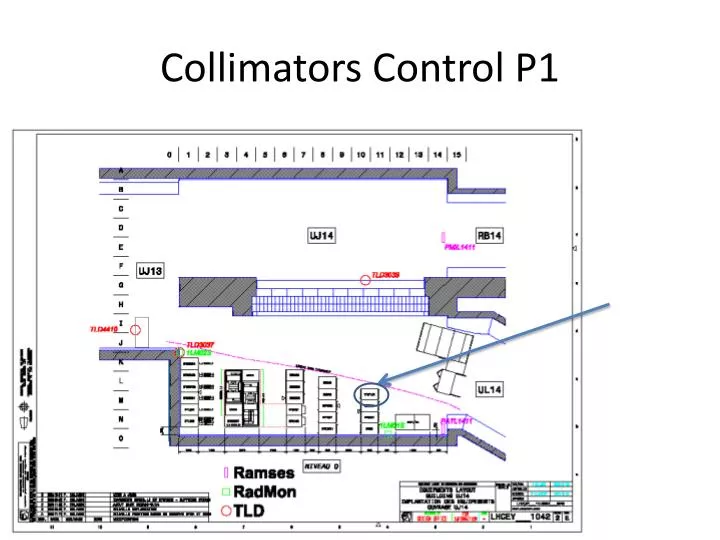collimators control p1