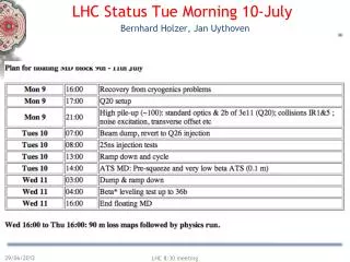 LHC Status Tue Morning 10 - July Bernhard Holzer, Jan Uythoven