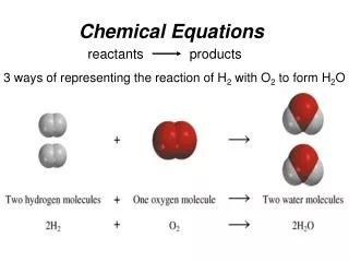 3 ways of representing the reaction of H 2 with O 2 to form H 2 O