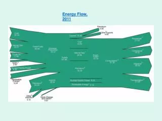 Energy Flow, 2011