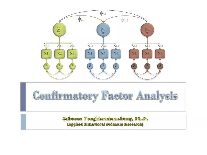 confirmatory factor analysis