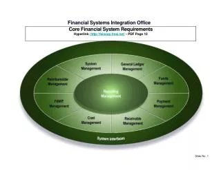 Financial Systems Integration Office