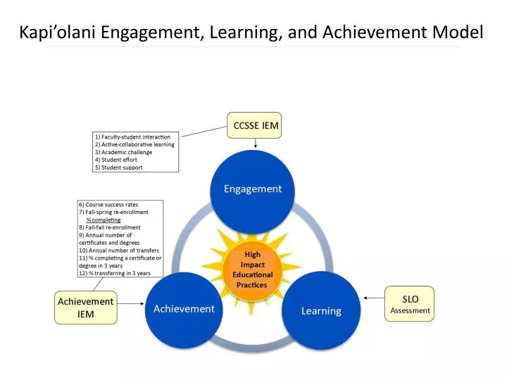 kapi olani engagement learning and achievement model