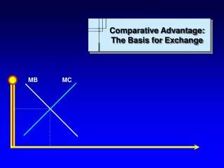 Comparative Advantage: The Basis for Exchange
