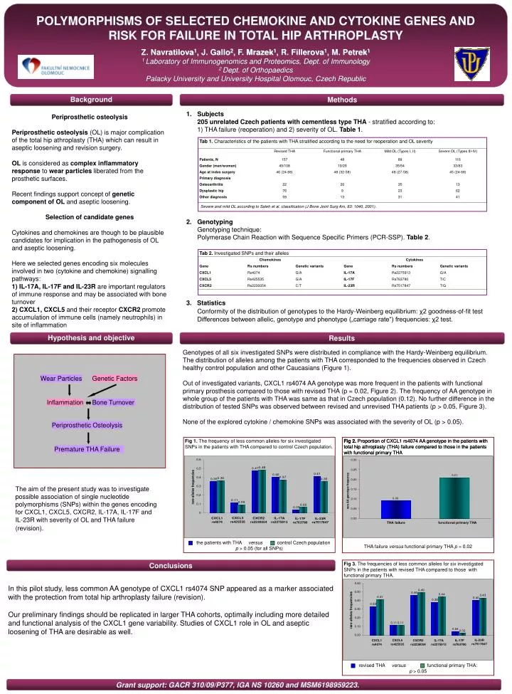 PPT - Hypothesis and objective PowerPoint Presentation, free download ...