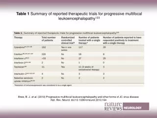 Table 1 Summary of reported therapeutic trials for progressive multifocal leukoencephalopathy 123