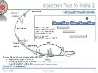 Injection Test in Point 2