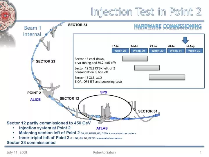 injection test in point 2