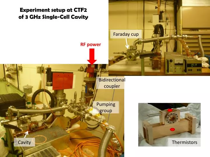 experiment setup at ctf2 of 3 ghz single cell cavity