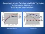 Verification of Early Intensity Model for Operational Atlantic Hurricanes (2007-2011) - slide 1