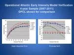 Atlantic Operational Intensity Model Verification (2007-2011) - slide 1
