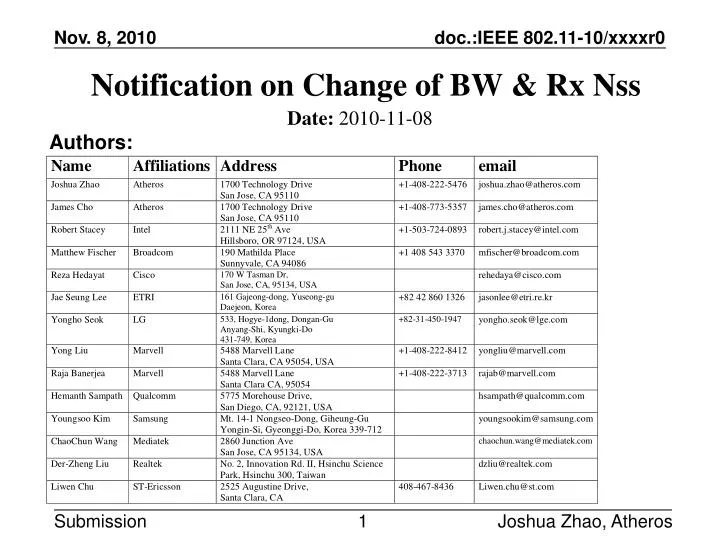 notification on change of bw rx nss
