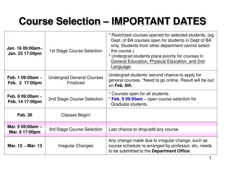 course selection important dates