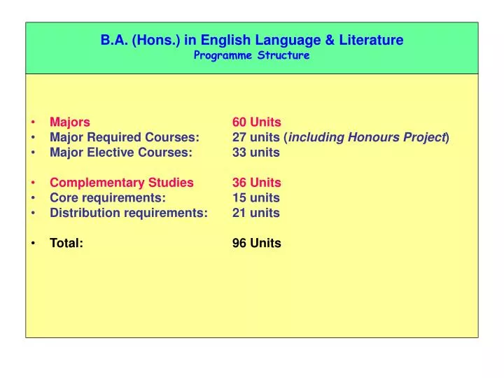 b a hons in english language literature programme structure